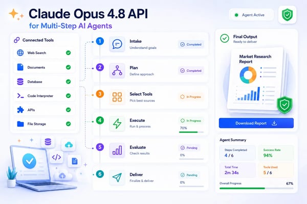 Claude Opus 4.8 API for Multi-Step AI Agents