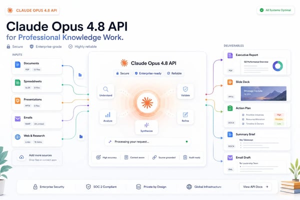 Claude Opus 4.8 API for Professional Knowledge Work