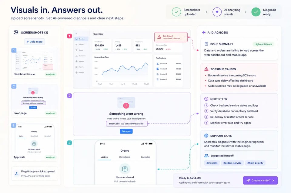 Screenshot-Based Support Diagnosis