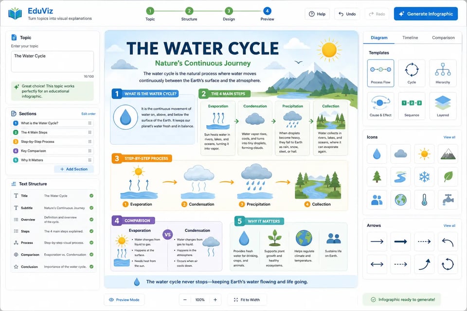 Infographic Generation Workflow with ChatGPT Image 1.5 API