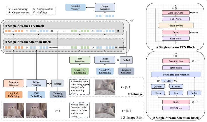 Strong Prompt Adherence with Z-Image-Turbo API