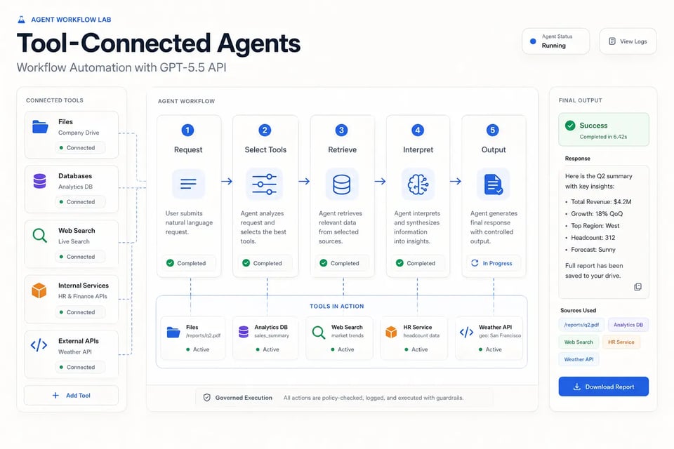 Tool-Connected Agents and Workflow Automation with GPT-5.5 API