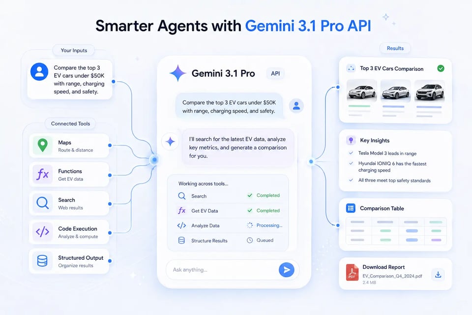 Improved Agentic Behavior with Google Gemini API
