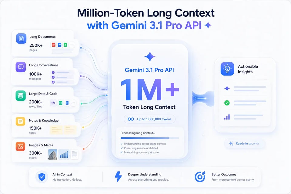Million-Token Long Context with Gemini 3.1 Pro API