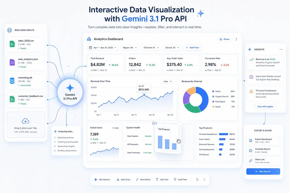 Interactive Data Visualization with Gemini 3.1 Pro API