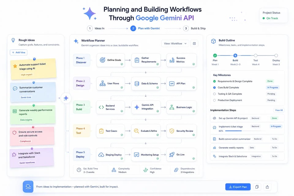 Planning and Building Workflows Through Google Gemini API